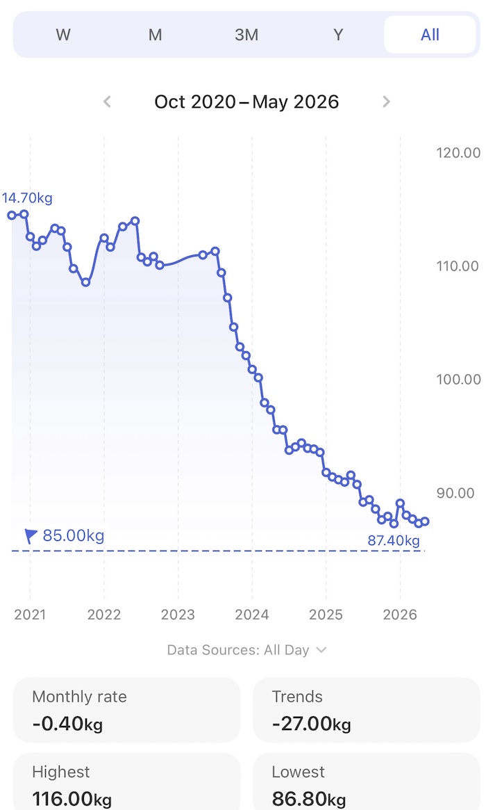 Science comes into the picture - spot when! 📉